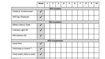 AED Maintenance Checklist